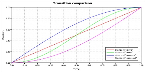 Renpy 06 13 movement-profile-standard