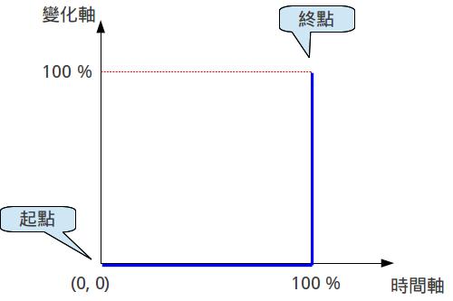 Renpy 06 14 interpolation pause