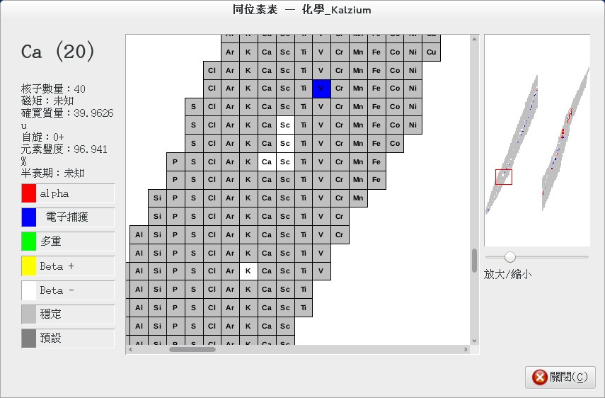 Kalzium isotope_table_09