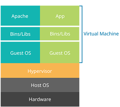 Virtualization diagram