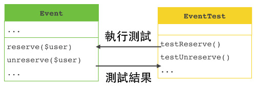 Event & EventTest