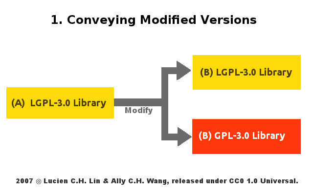 lgpl-3.0-01