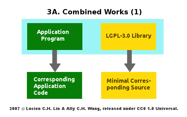 lgpl-3.0-03a