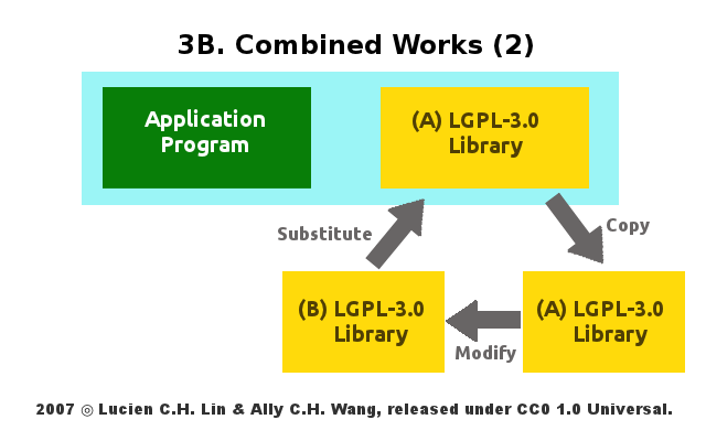 lgpl-3.0-03b