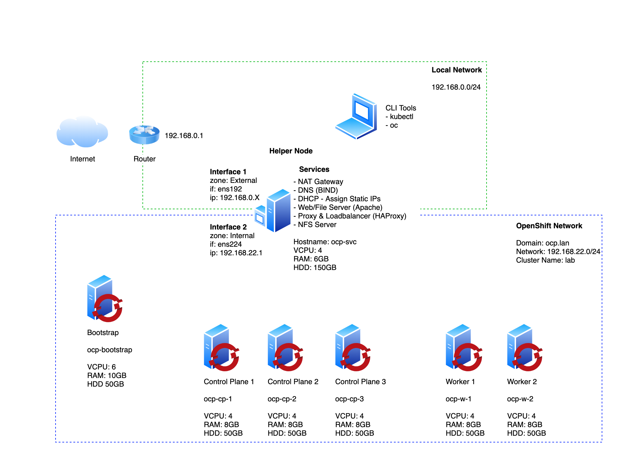 Architecture Diagram