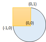 Circle and Rectangle Overlapping