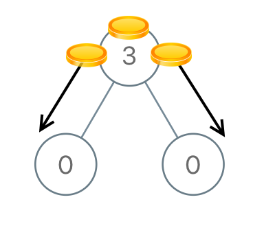 Distribute Coins in Binary Tree