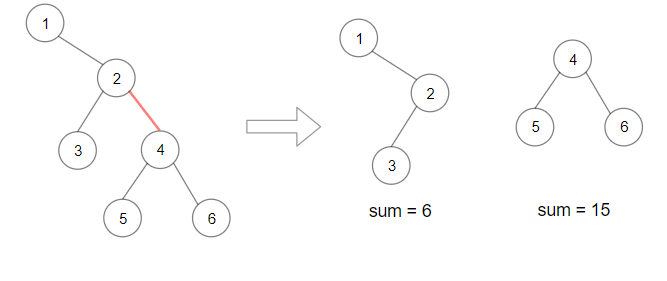 Maximum Product of Splitted Binary Tree