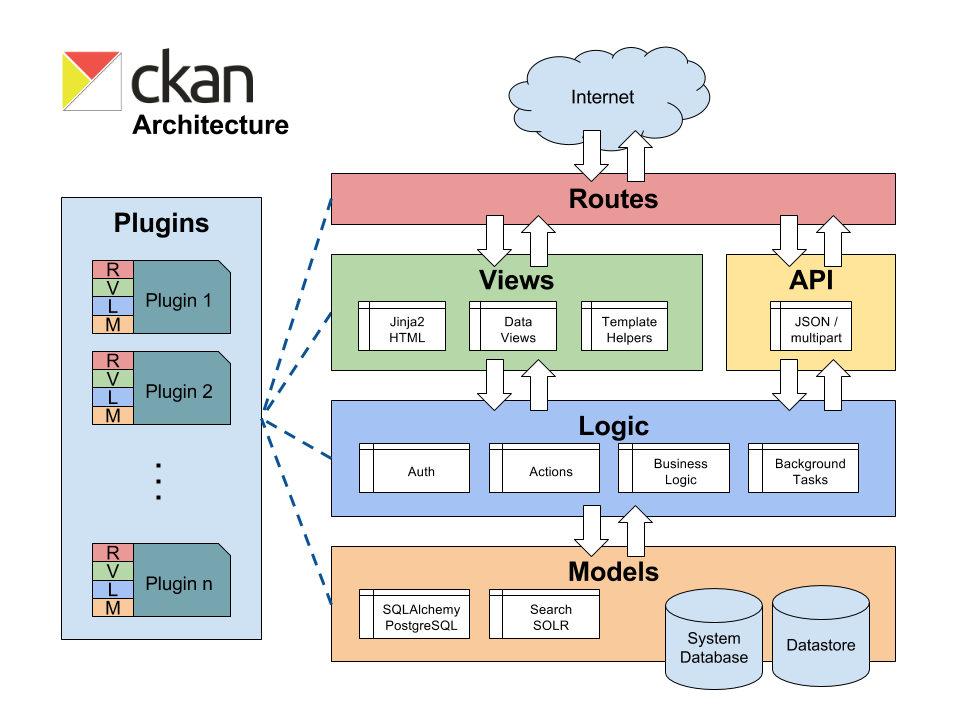 Typical Architecture Diagrams | DevOps & Cloud Native