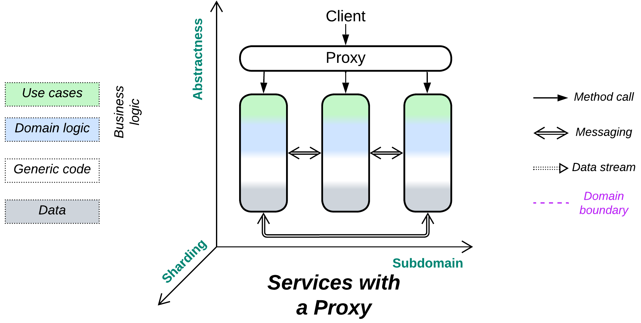Proxy · denyspoltorak/metapatterns Wiki · GitHub