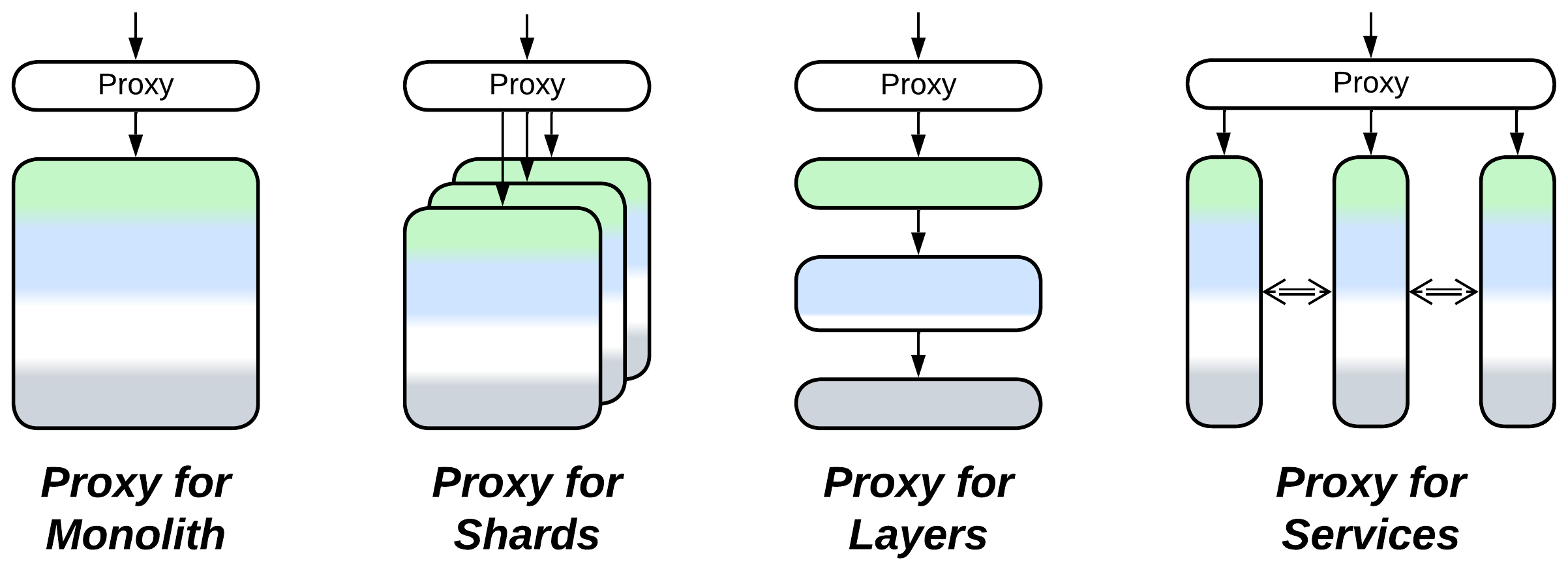 Proxy · denyspoltorak/metapatterns Wiki · GitHub