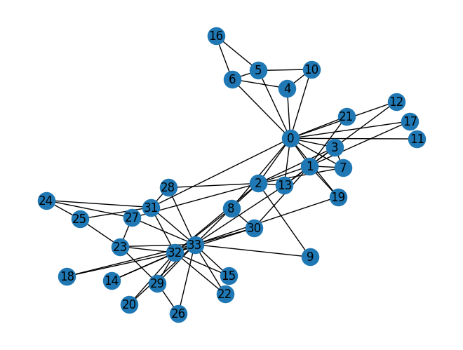 Zachary's Karate Club Network