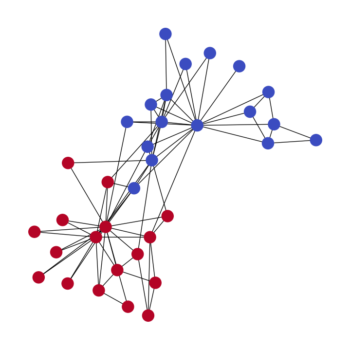 Heterogeneous Graph Structure