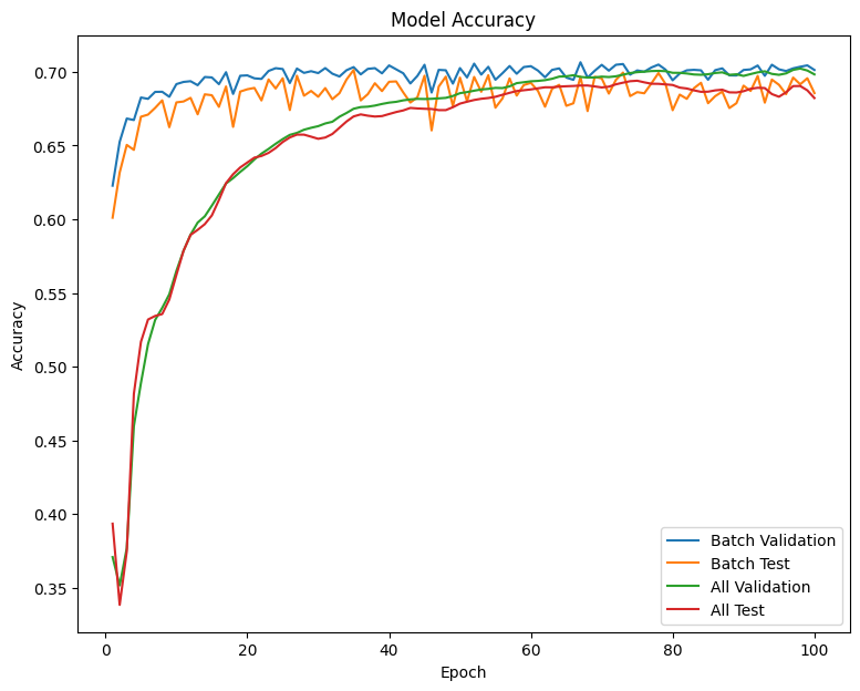 Knowledge Graph Embeddings