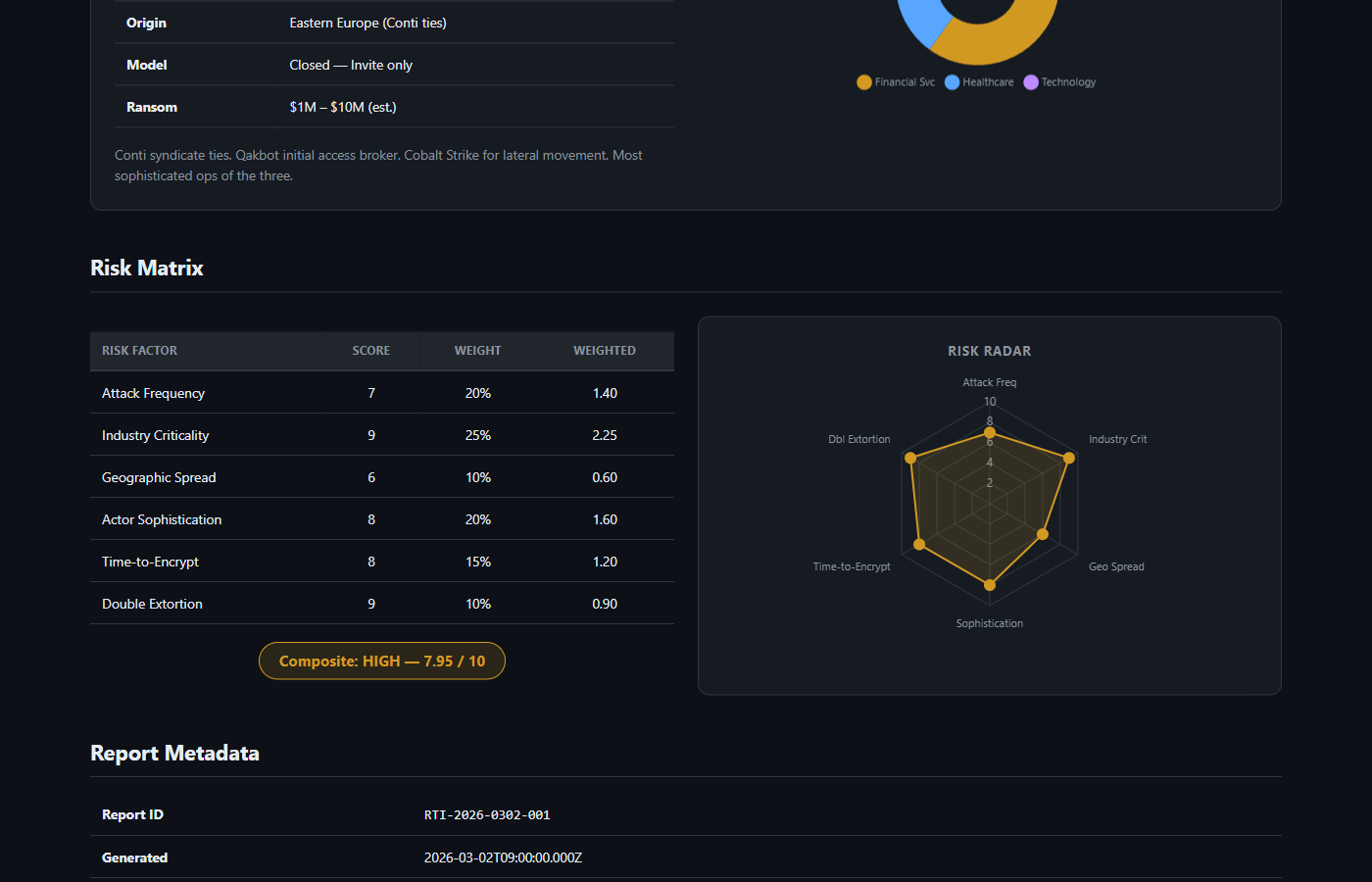 Dashboard KPIs
