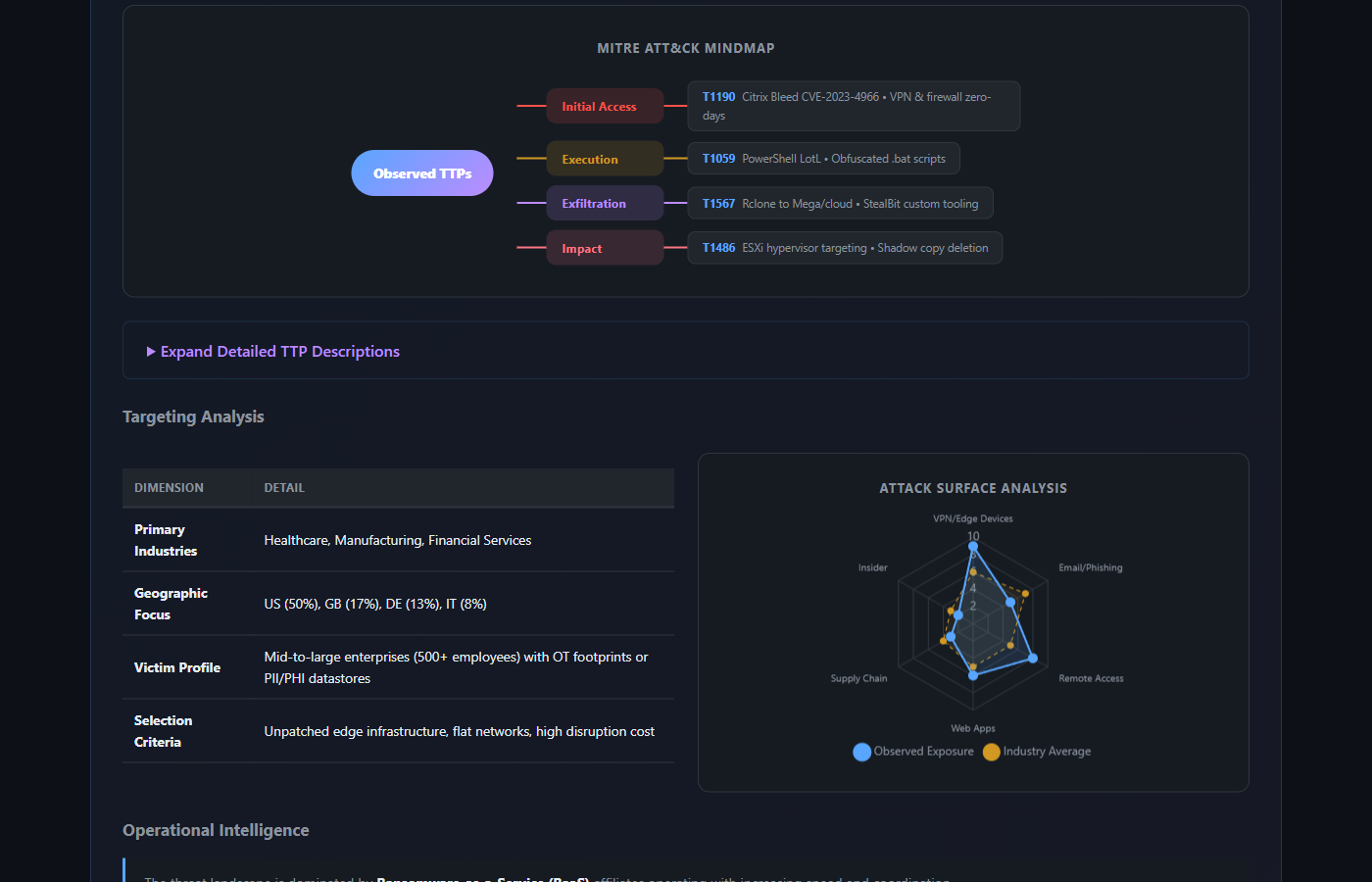Mindmap