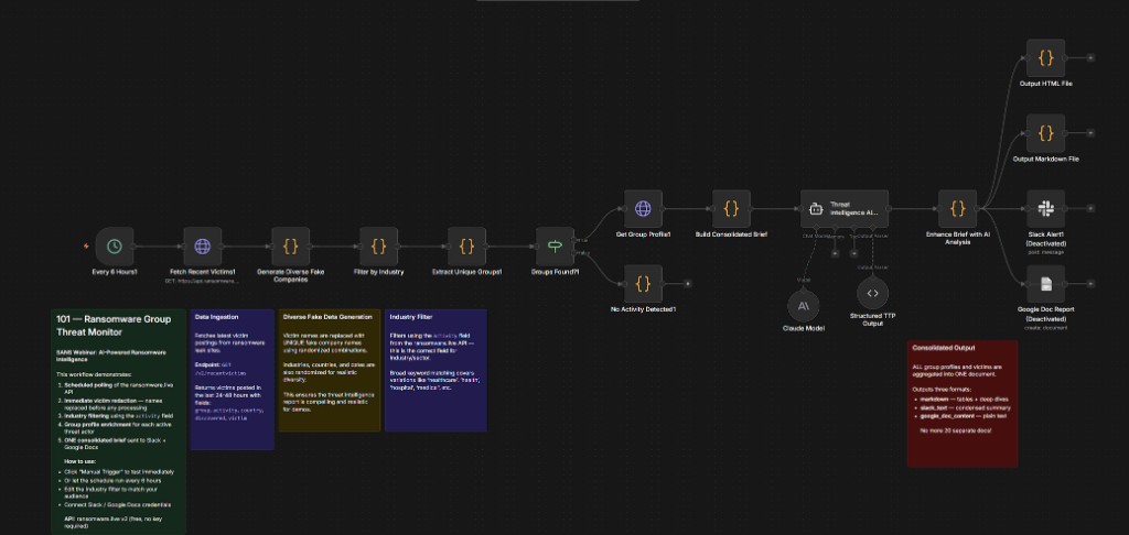 n8n Workflow