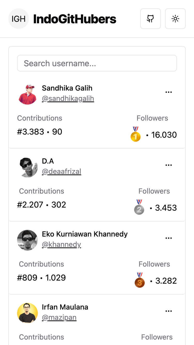 IndoGitHubers_latest