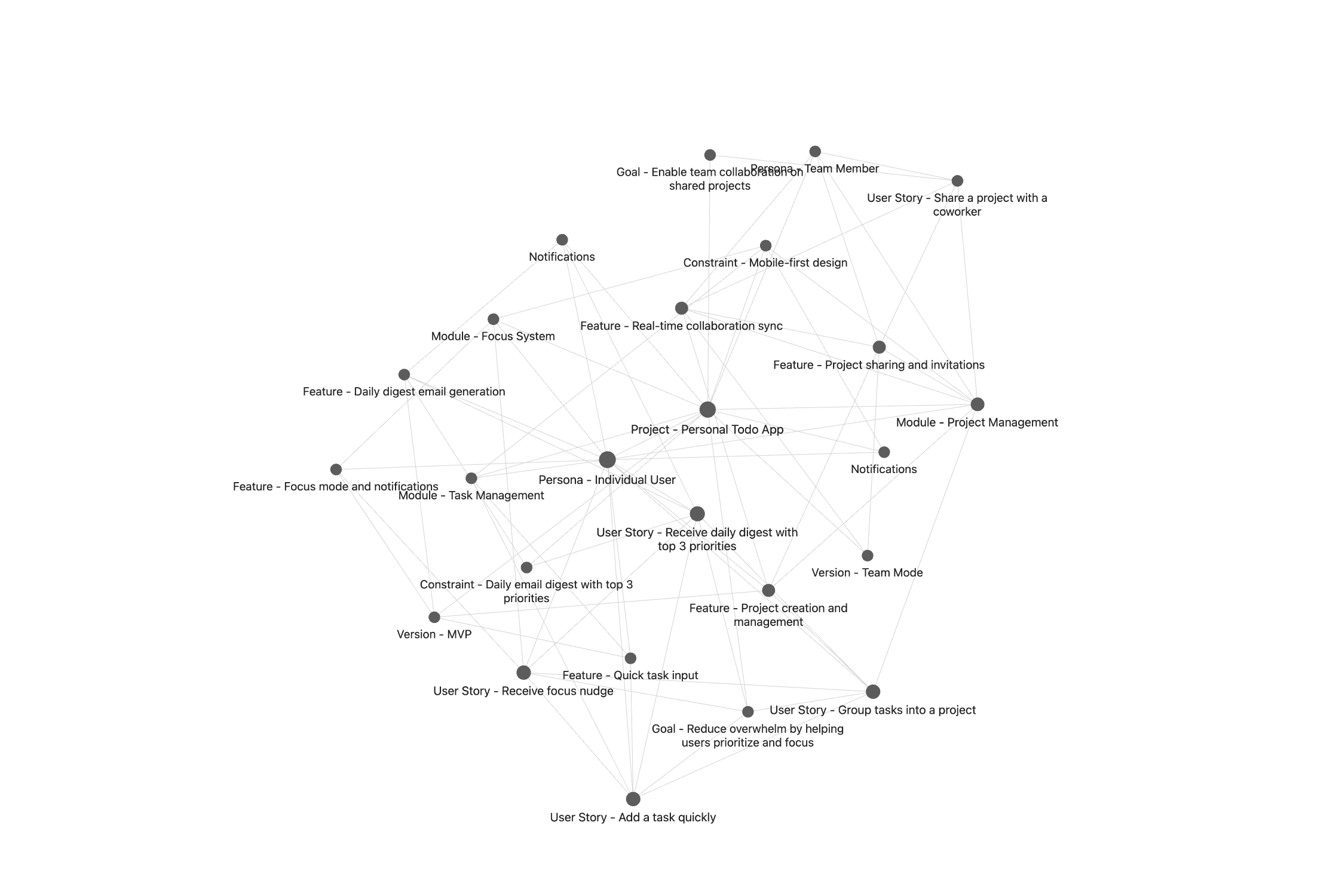 Obsidian graph view