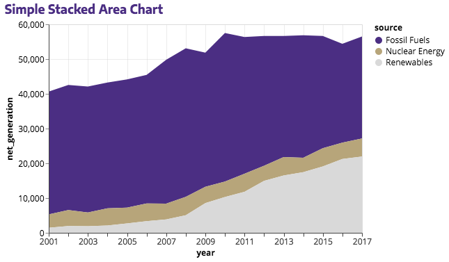 simple_stacked_area
