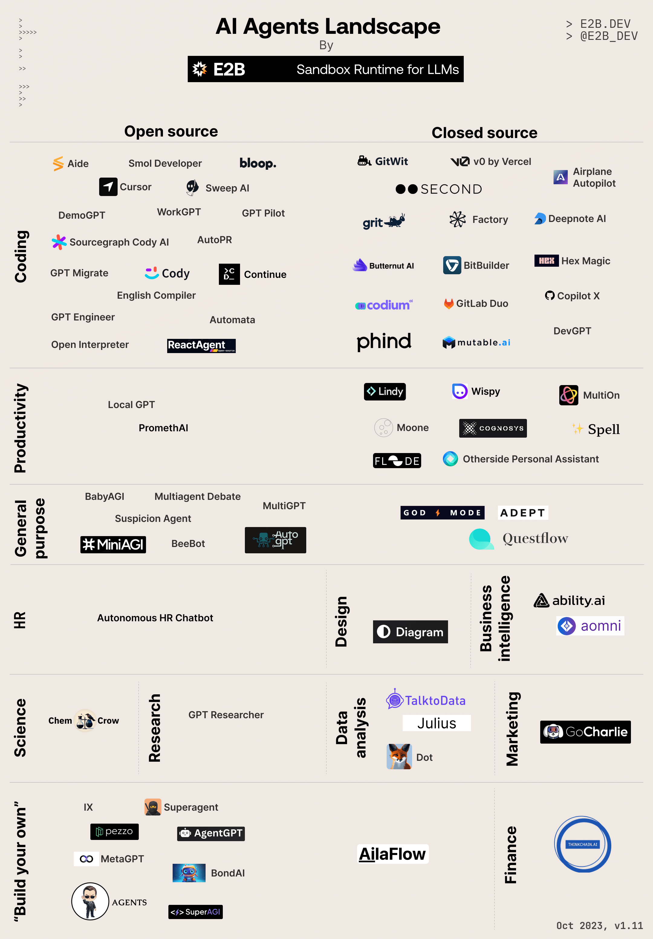 Chart of AI Agents Landscape