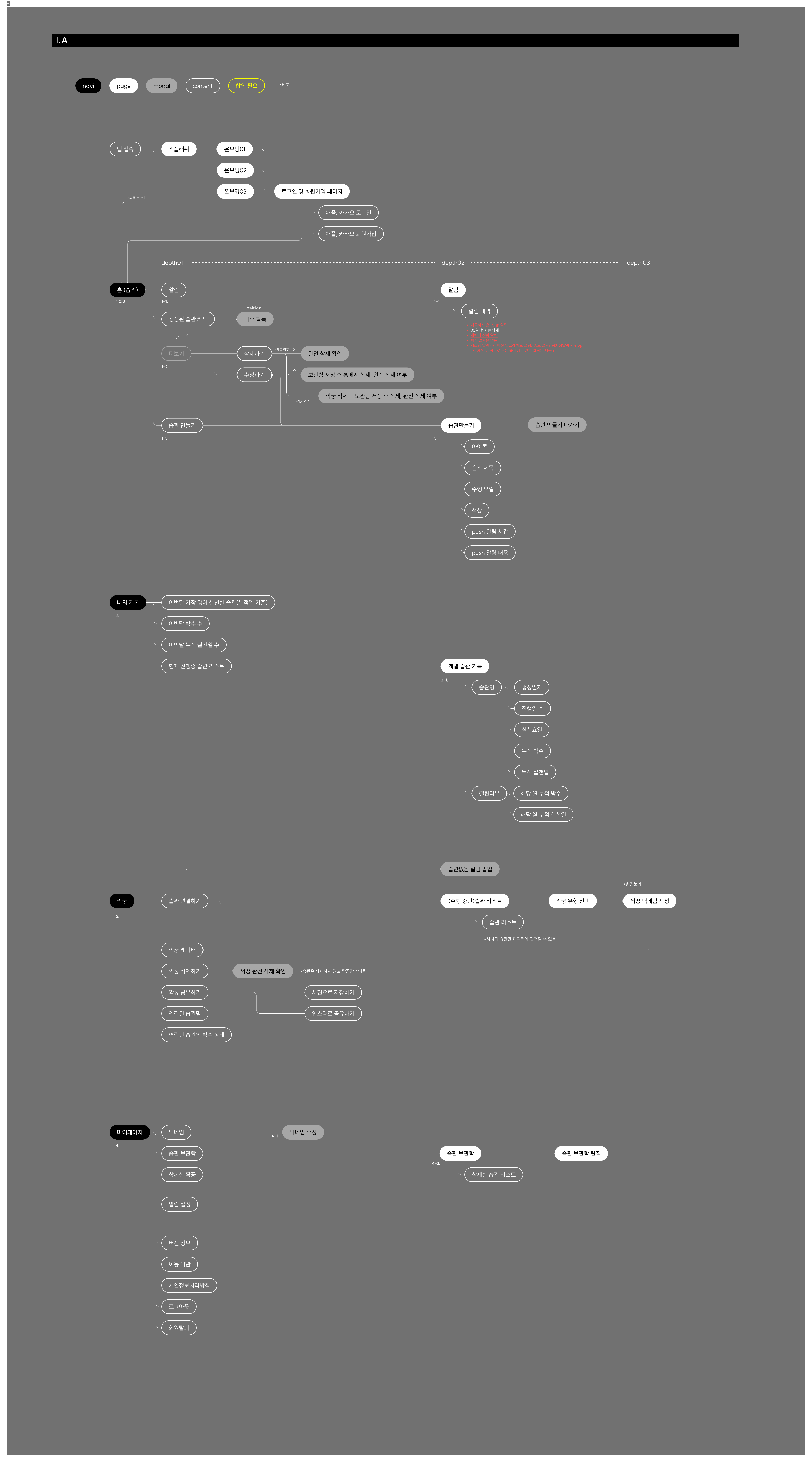 information_architecture_01