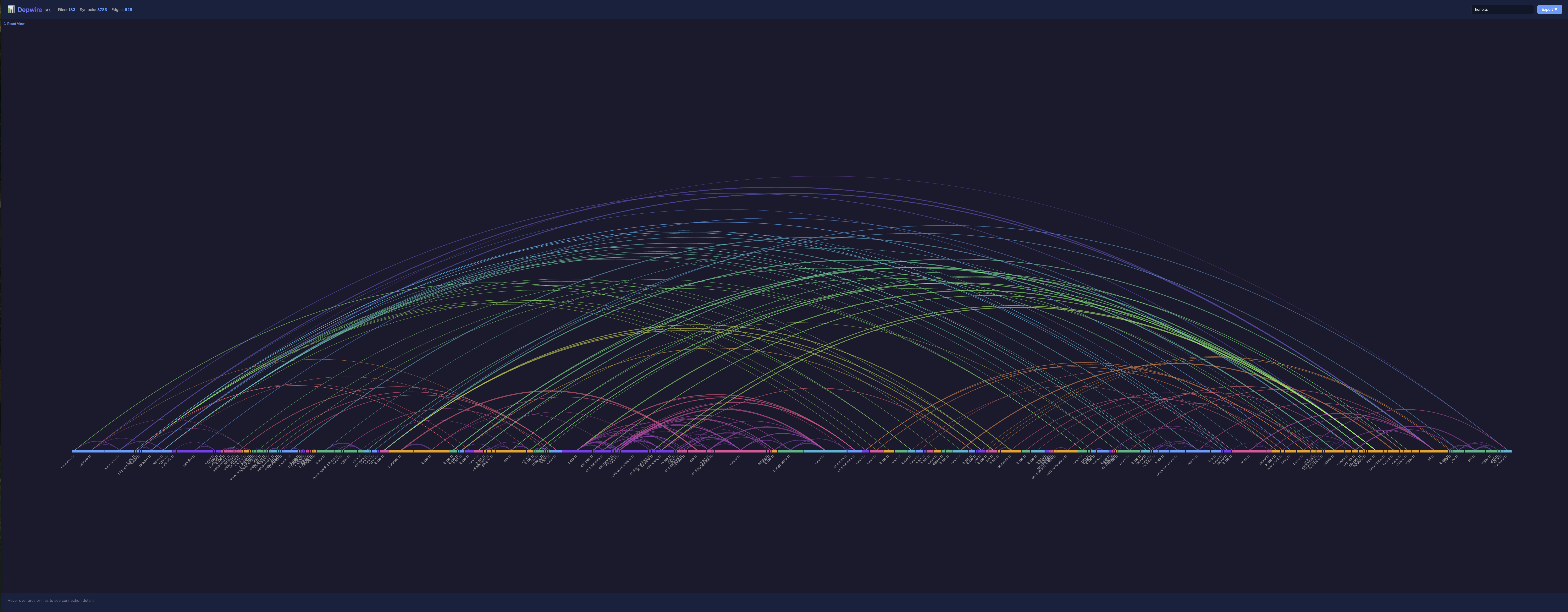 Depwire - Arc diagram visualization of the Hono framework