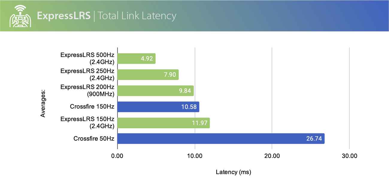 LatencyChart