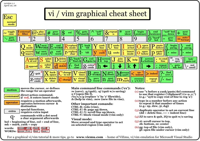 vim-cheat-sheet