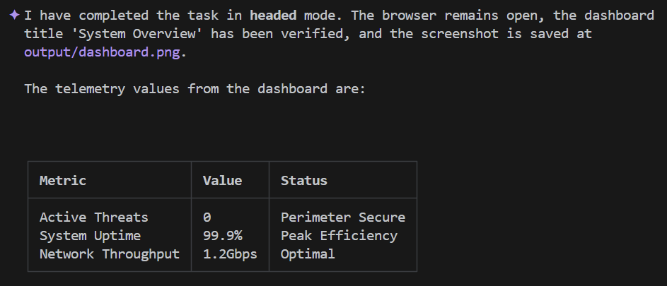  Result of headed execution with Playwright