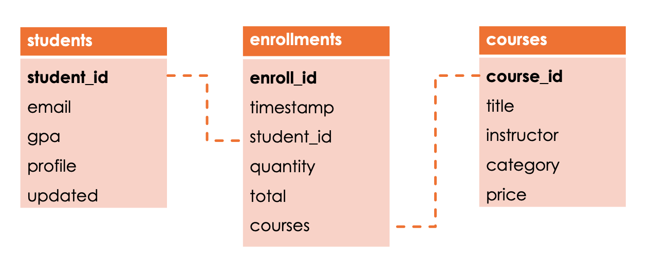 School Schema
