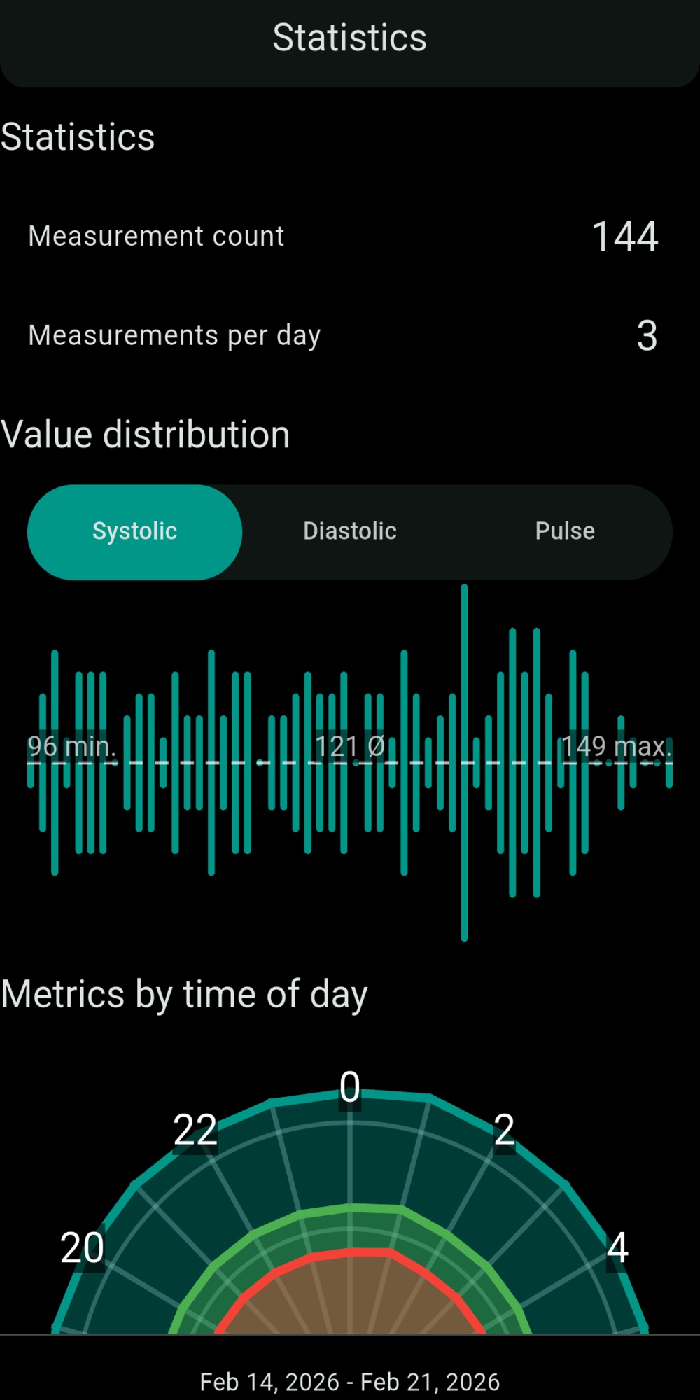 Screenshot 4 of Blood Pressure Monitor — opens full size