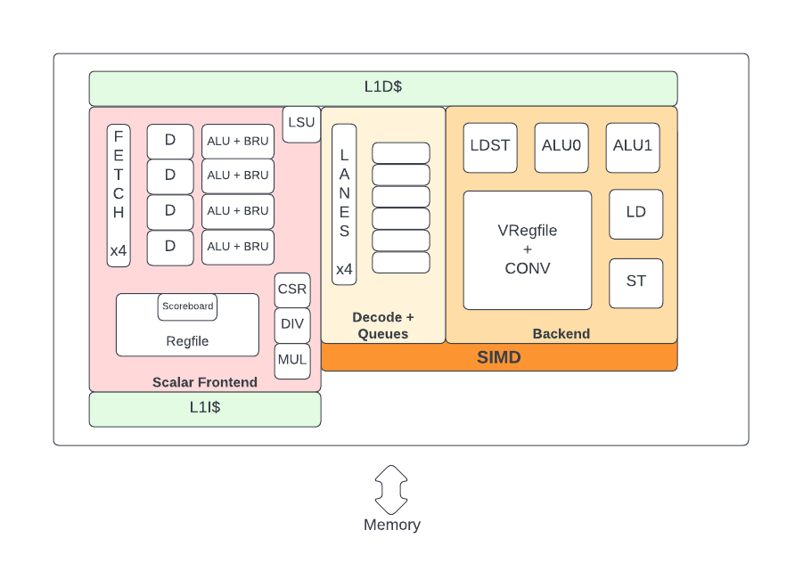 Kelvin block diagram