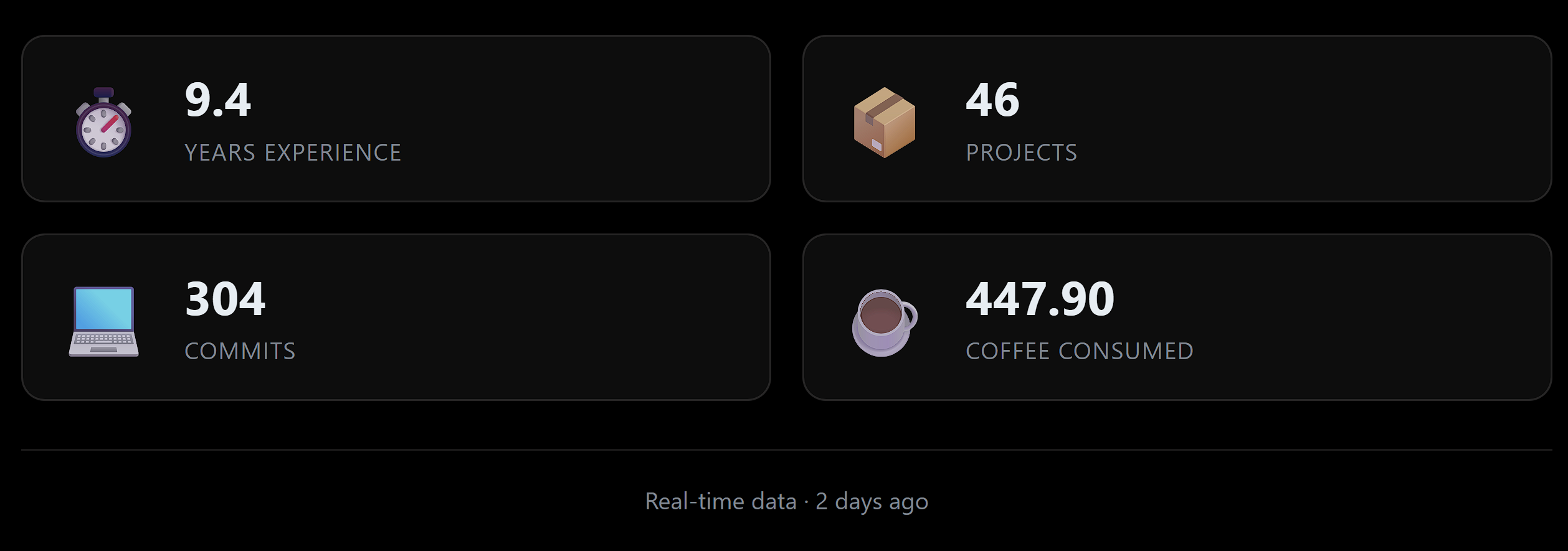 Git Stats Components