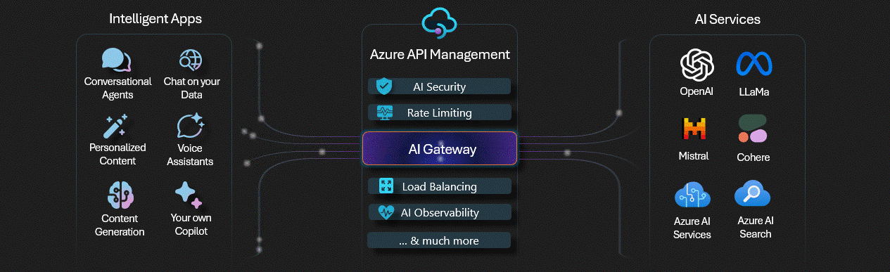 AI-Gateway flow