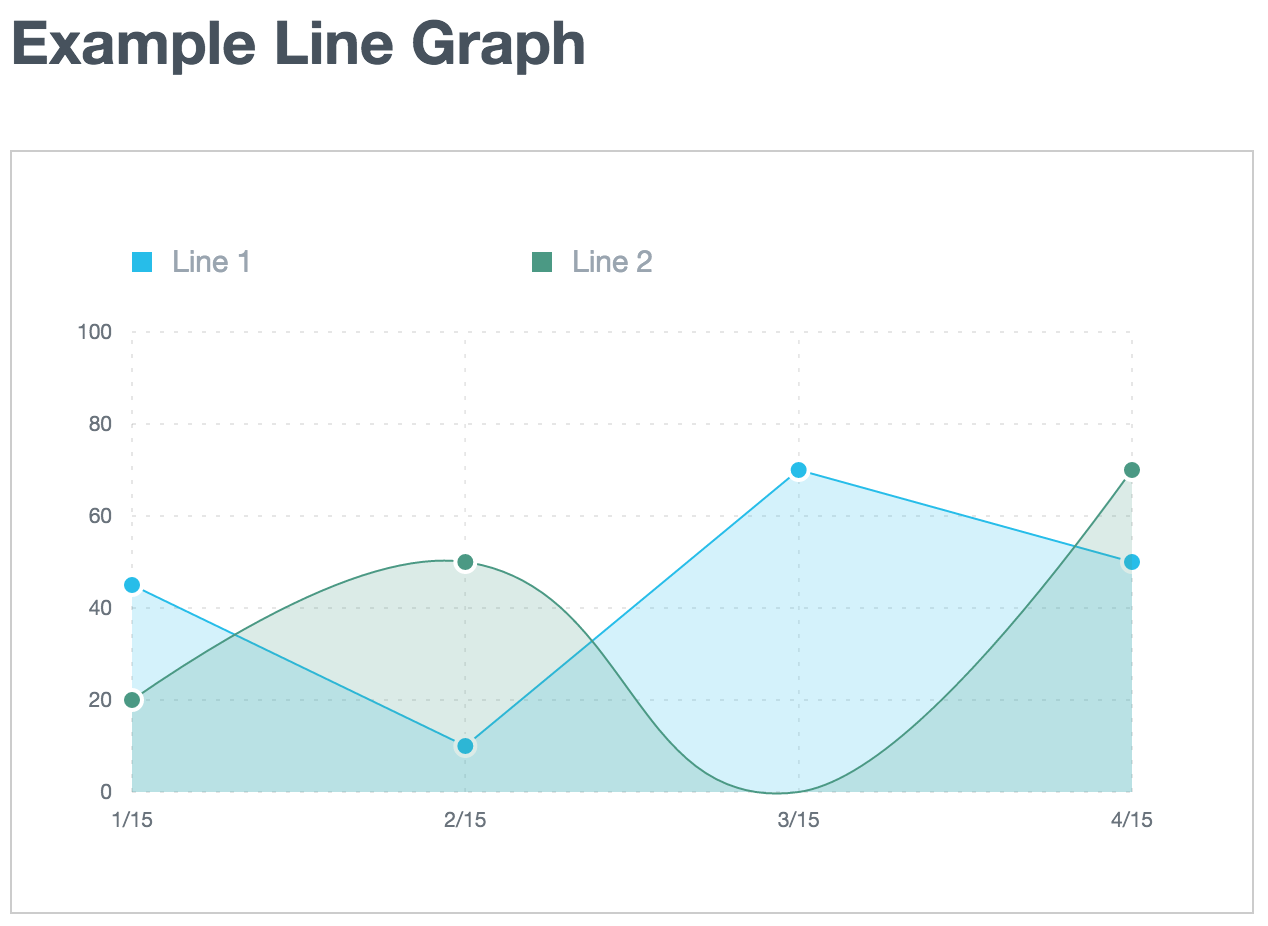 Example Line Graph