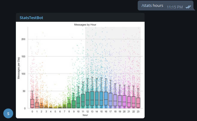 Bot conversation example