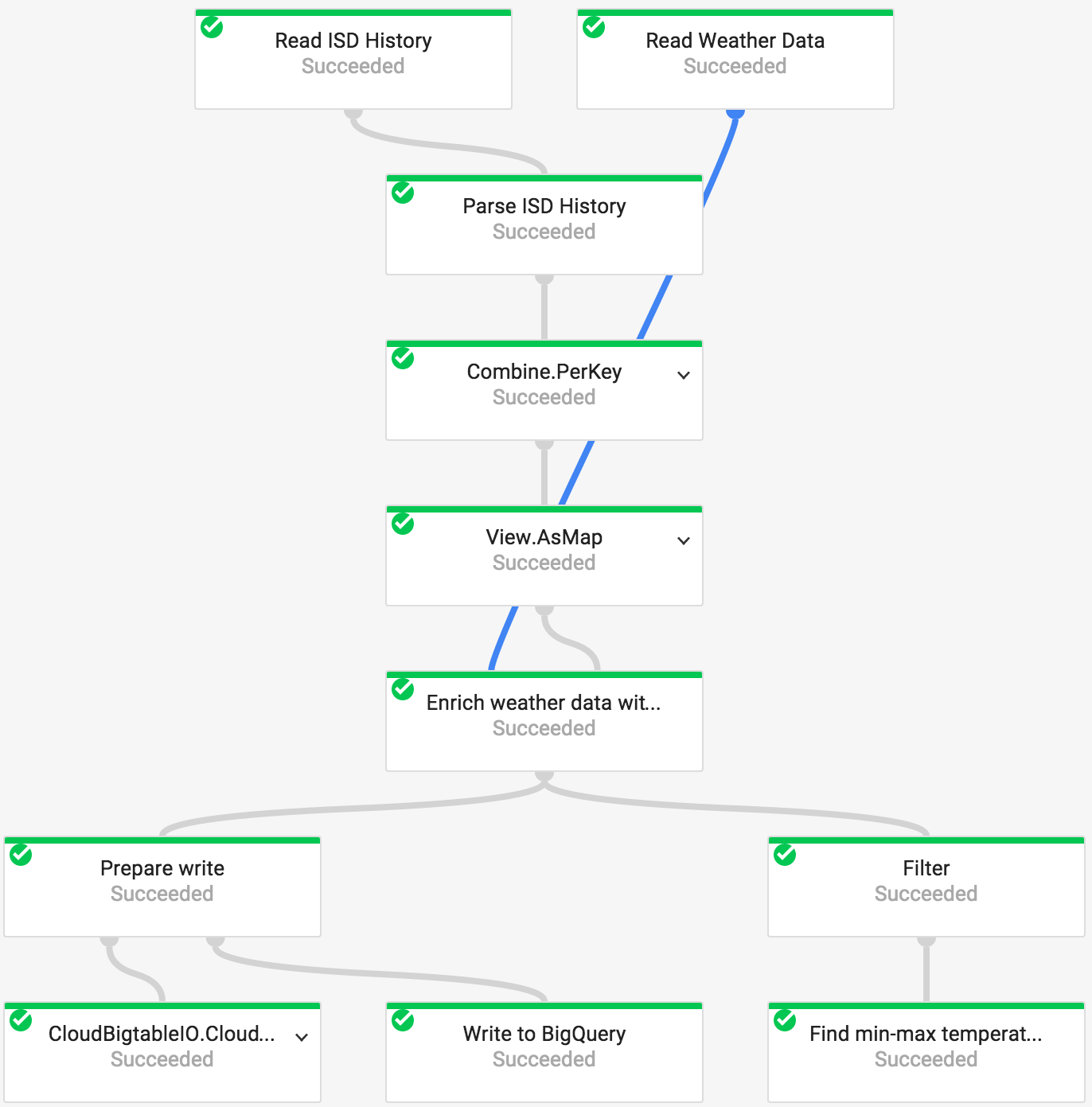 GitHub - derjust/BigData