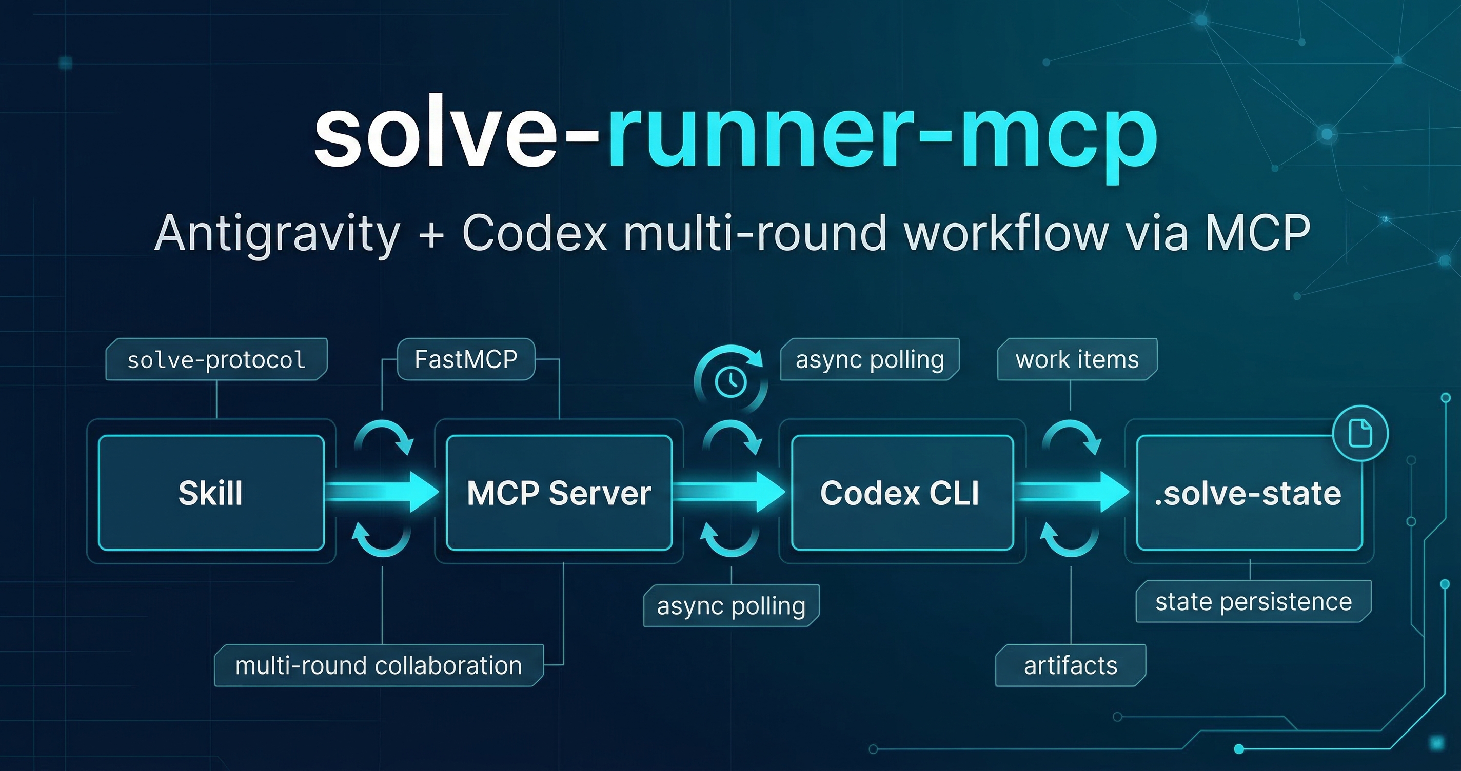 solve-runner-mcp 封面图