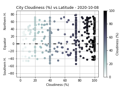 Latitude vs Cloudiness