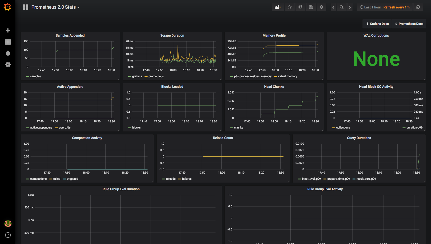 Prometheus 2.0 Stats Dashboard