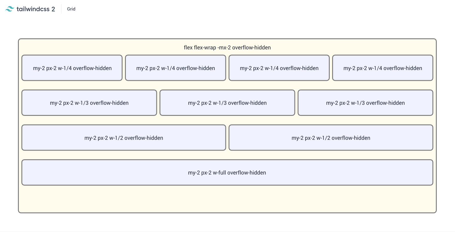 Tailwindcss 2 grid for Adobe XD