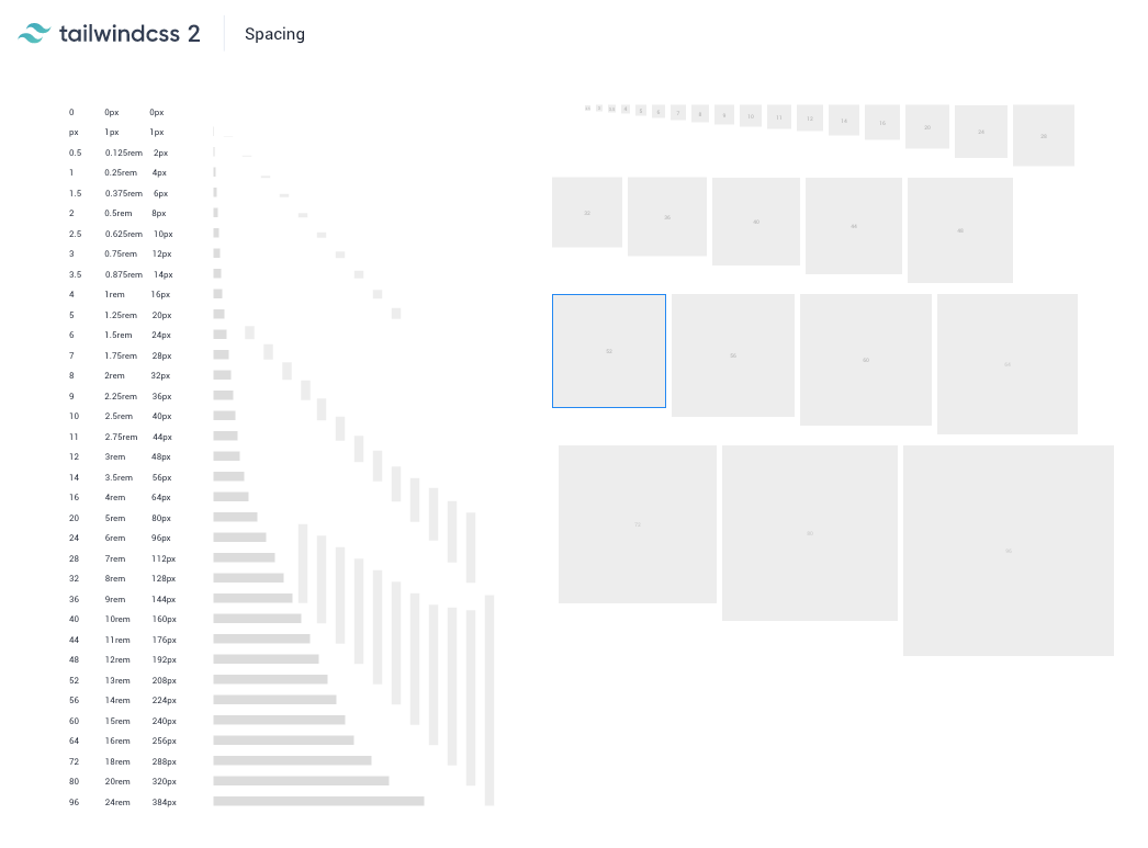 Tailwindcss 2 spacing for Adobe XD