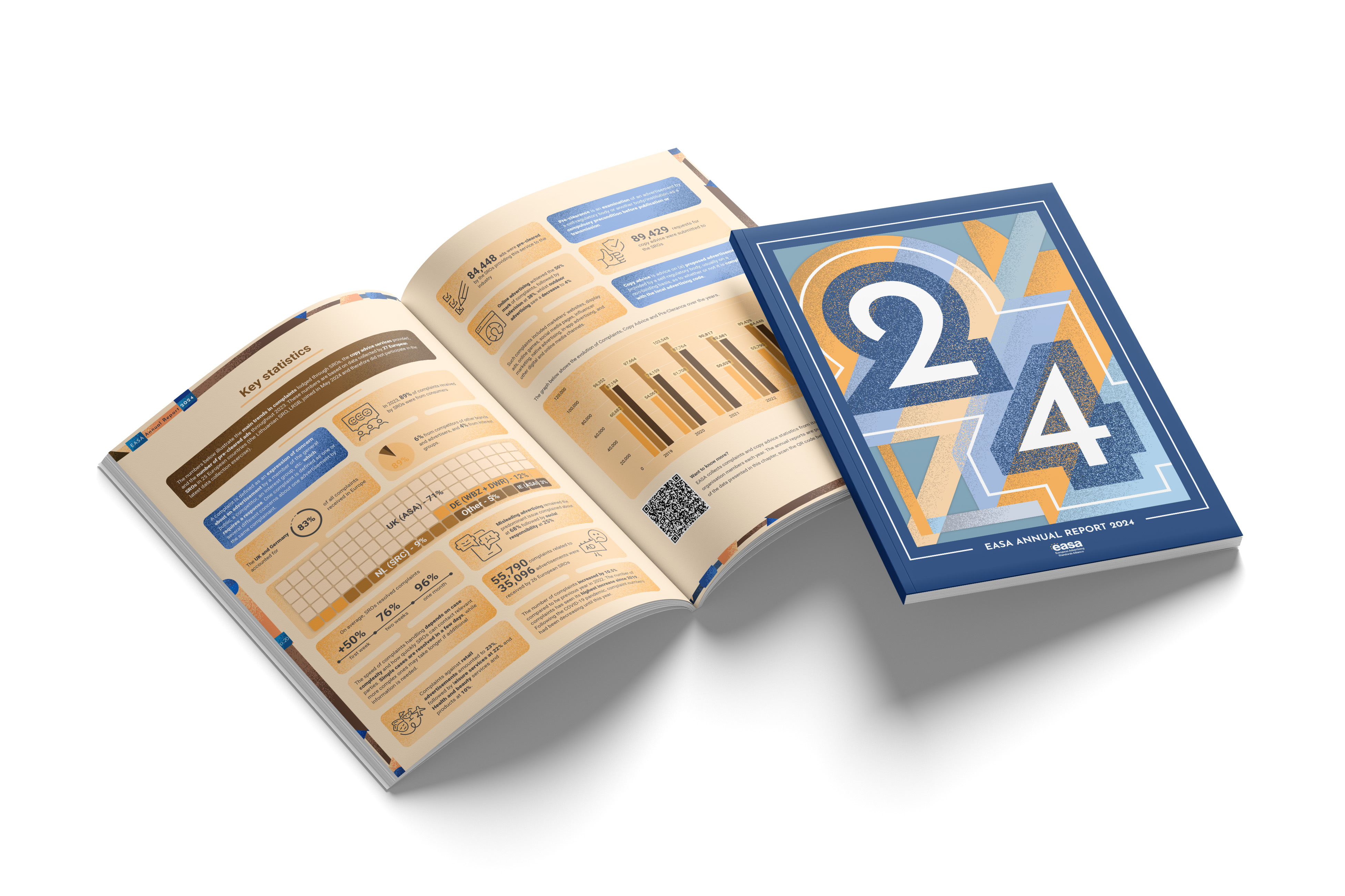 EASA Annual Report 2024 cover