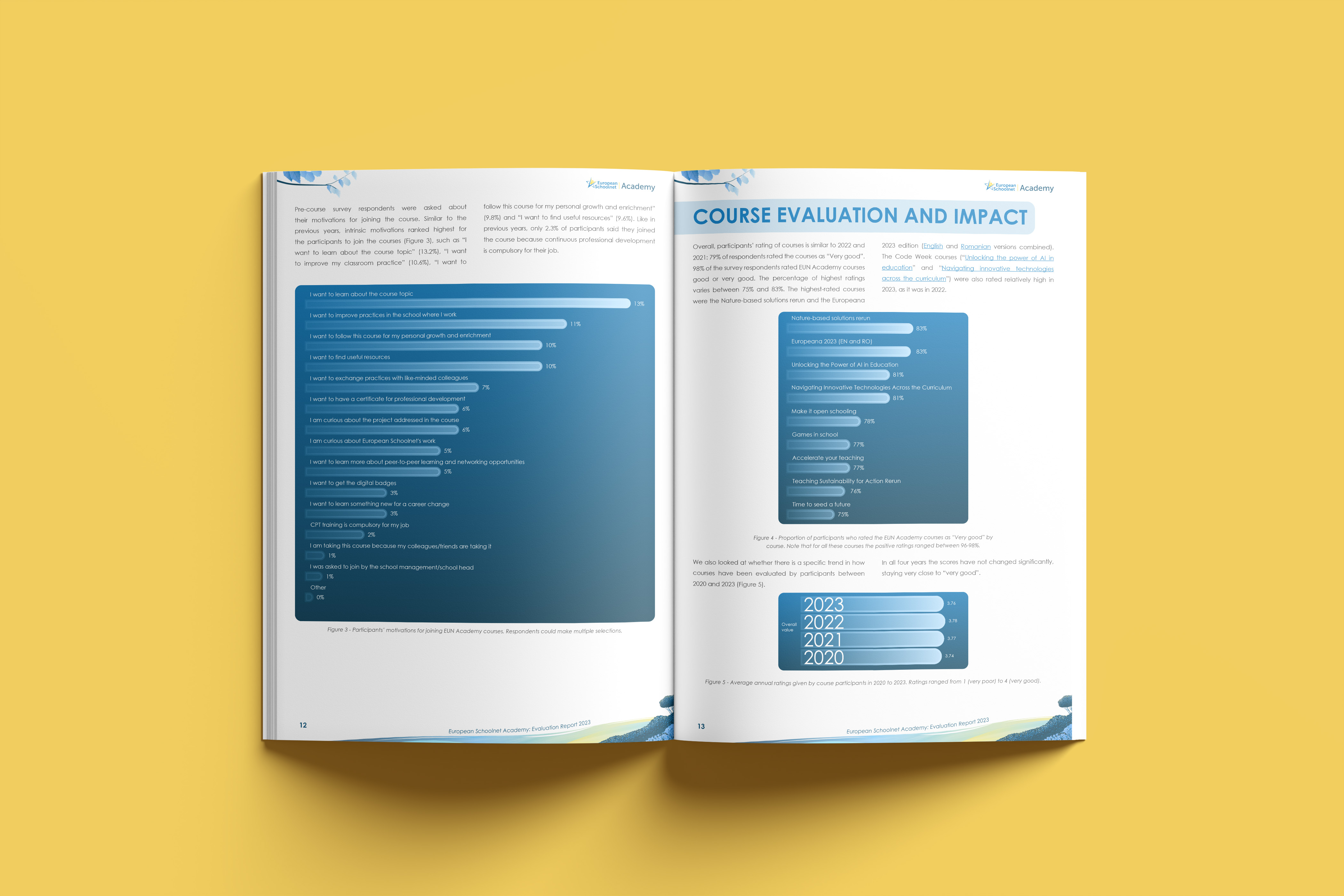 EUN Academy Evaluation Report 2023 cover