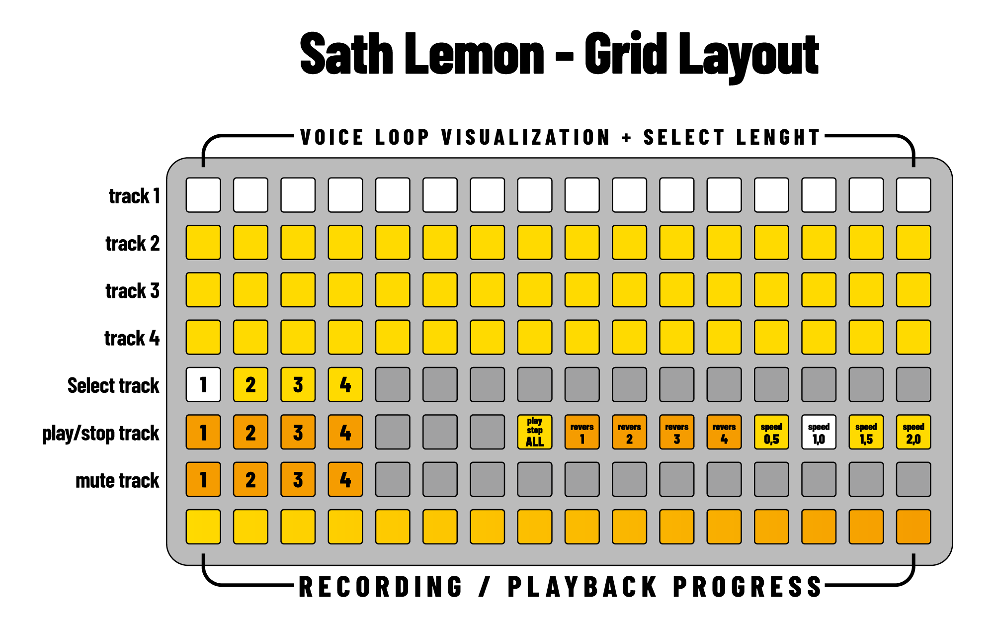 Sath Lemon grid layout