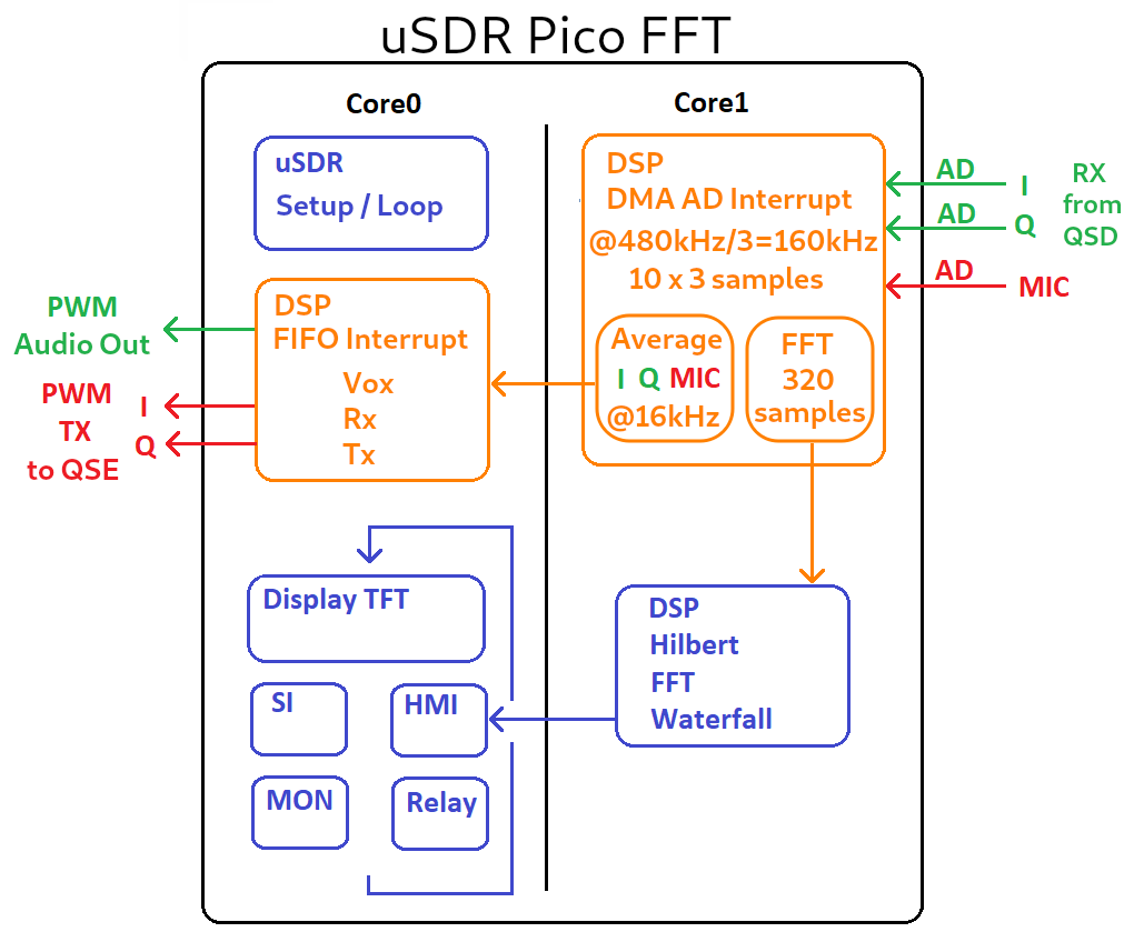 Block diagram