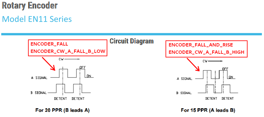 Encoder type