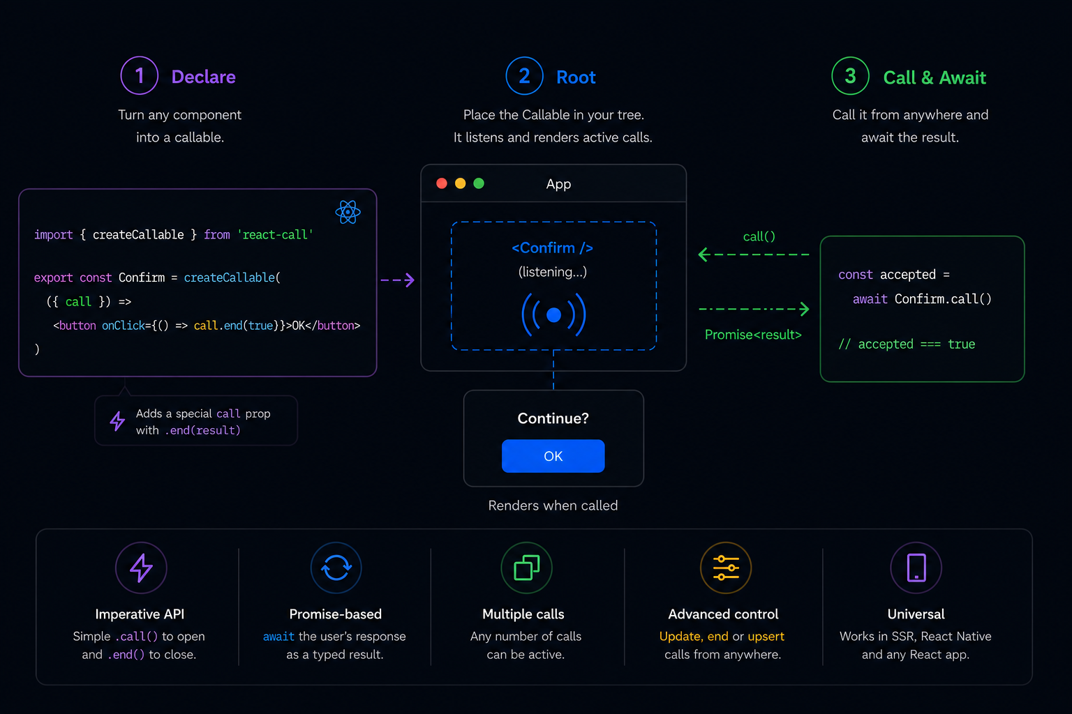 react-call — call your React components