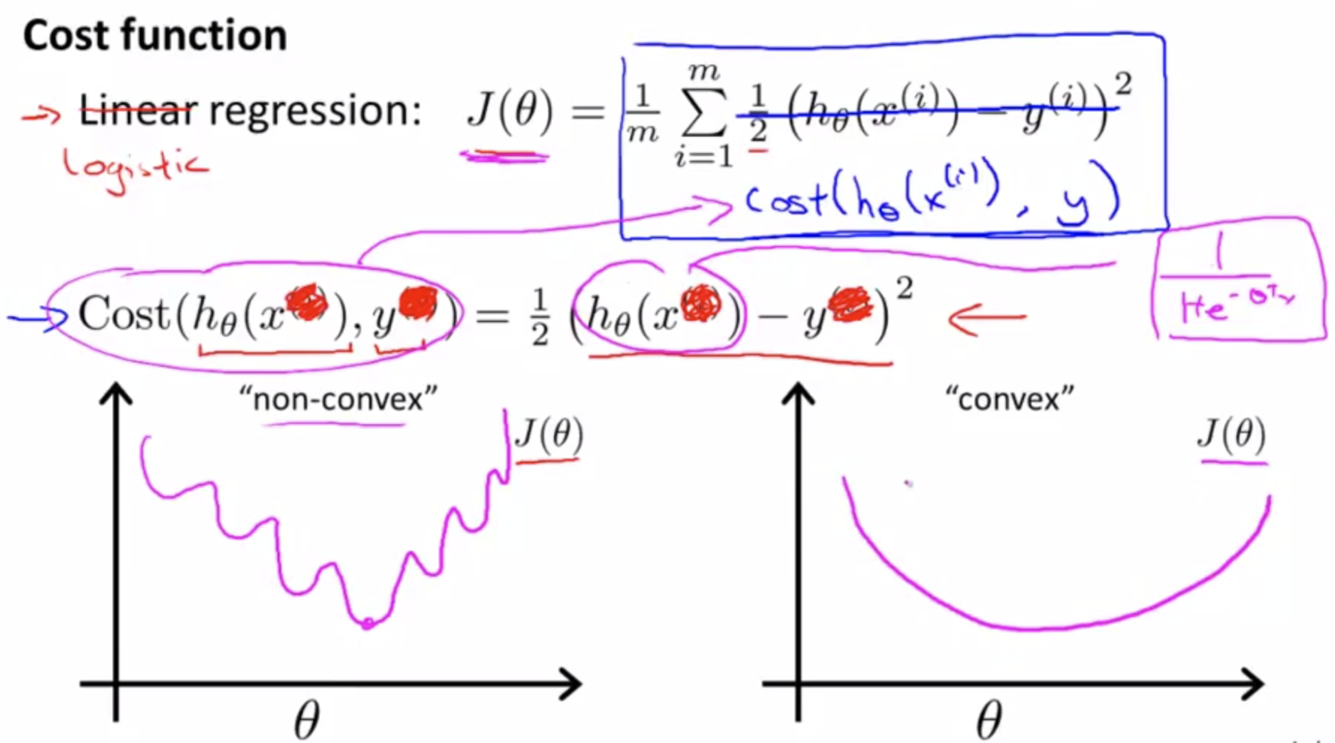 wavy-cost-function